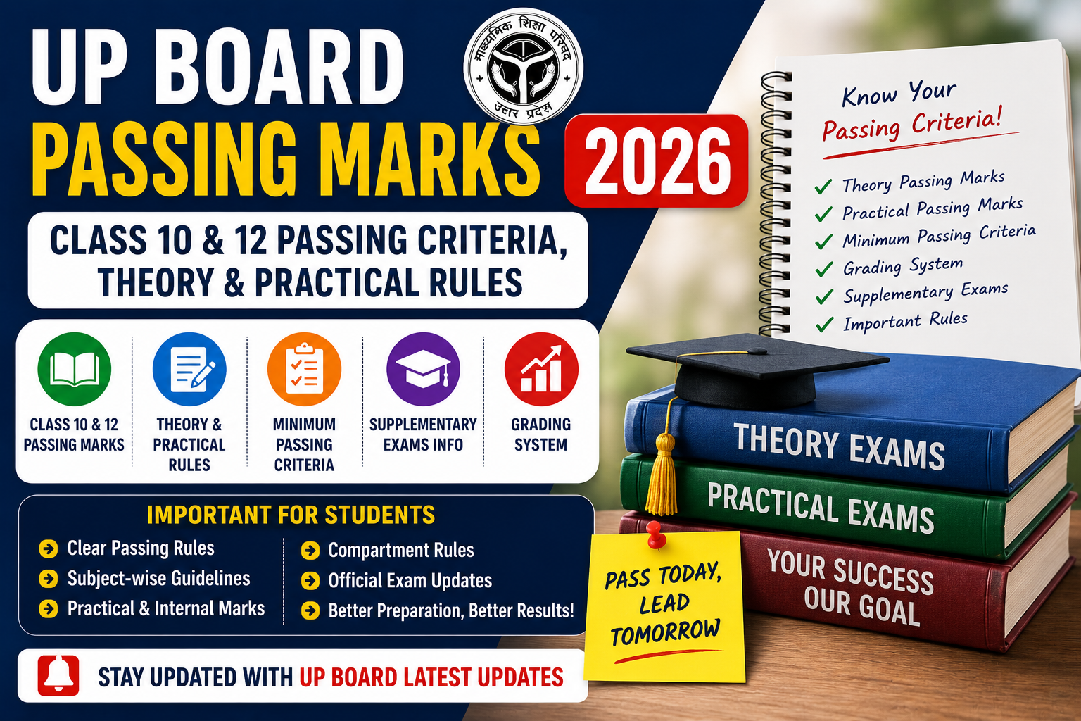 UP Board Passing Marks 2026