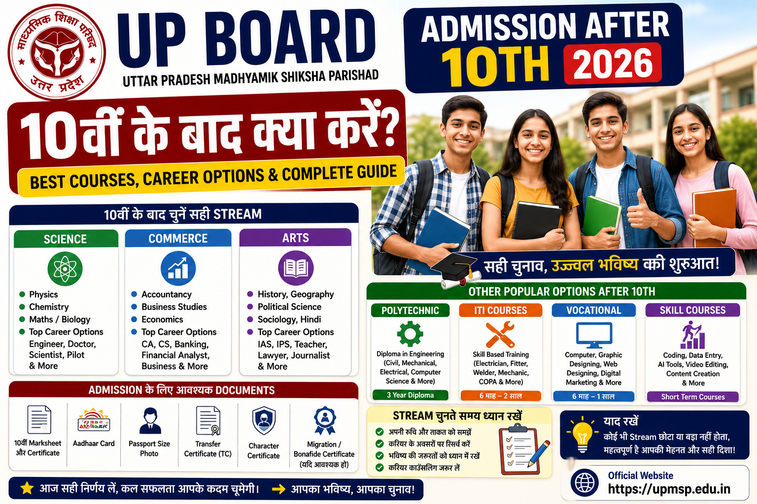 UP Board Class 10 Result 2026