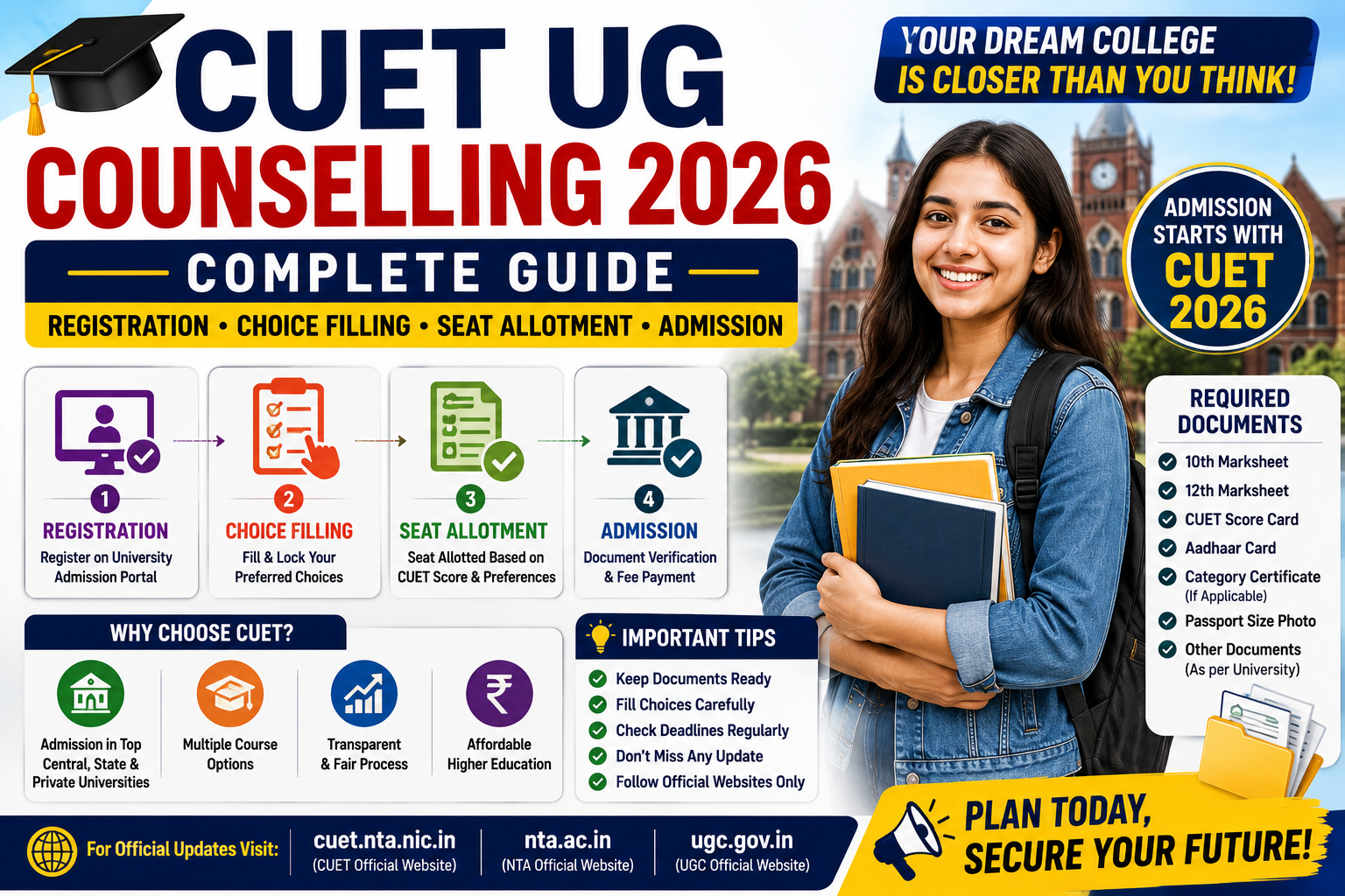 CUET UG Counselling 2026